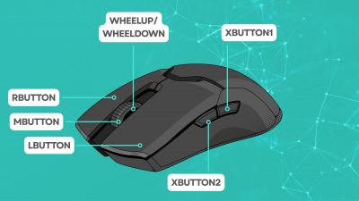 Illustration einer Computermaus mit markierten Tasten (LButton, RButton, MButton, XButton1, XButton2, WheelUp/WheelDown) zur Erklärung von Autohotkey-Maustastenbelegungen. Illustration of a computer mouse showing labeled buttons (LButton, RButton, MButton, XButton1, XButton2, WheelUp/WheelDown) for explaining Autohotkey mouse button mappings.